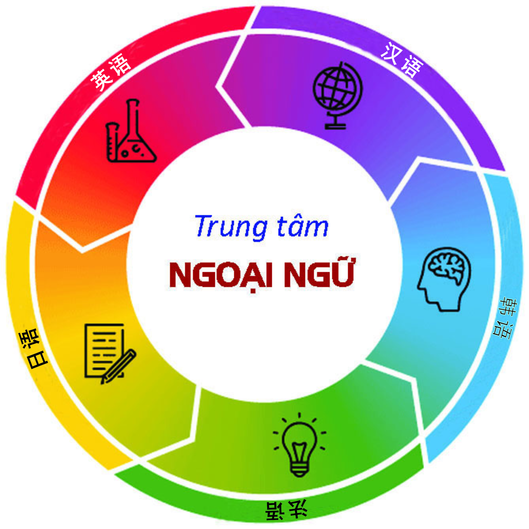 Logo TT ngoại ngữ
